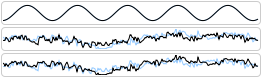 Three different spectrograms